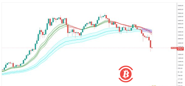 市场底还有多远？