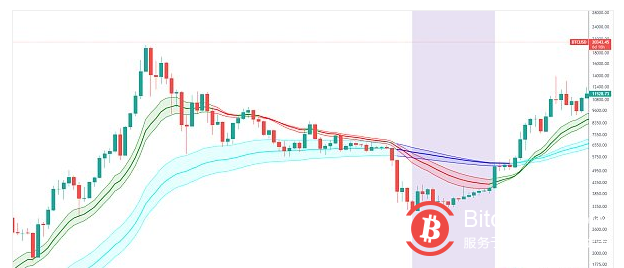 市场底还有多远？