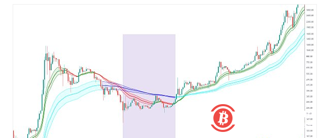 市场底还有多远？