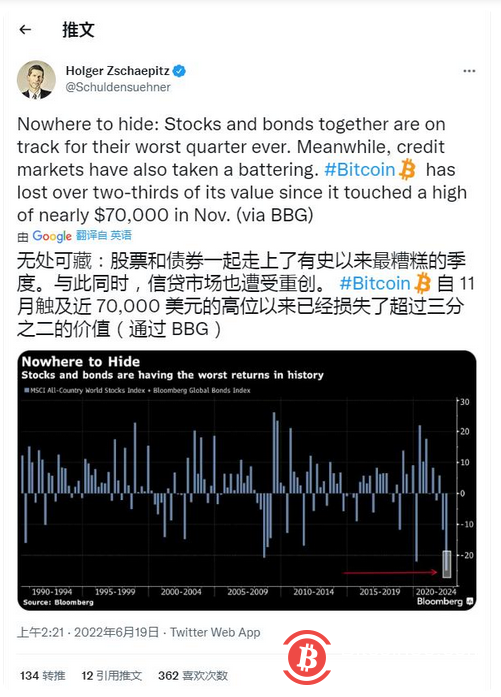 股市史上最糟糕的季度——本周比特币值得关注的5件事