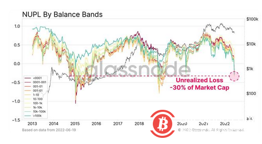 股市史上最糟糕的季度——本周比特币值得关注的5件事