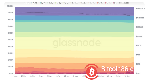 股市史上最糟糕的季度——本周比特币值得关注的5件事