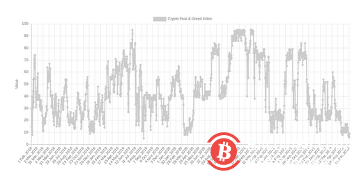 股市史上最糟糕的季度——本周比特币值得关注的5件事