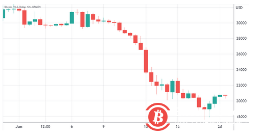 比特币期货一年来首次出现现货溢价