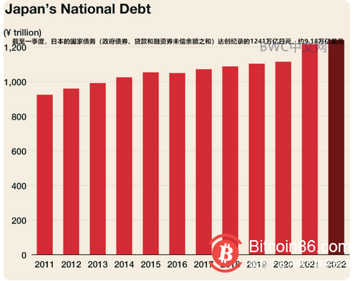 俄乌冲突,比特币骗局或正被揭开,日本或正成石油美元“韭菜地”