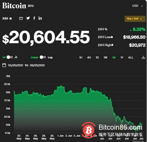 首个将比特币作为法定货币的国家，现在怎么样了