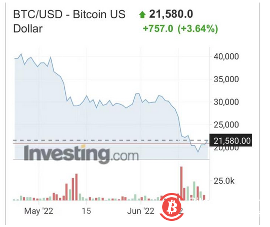  比特币史诗级暴跌，七位全球富豪没了千亿美元
