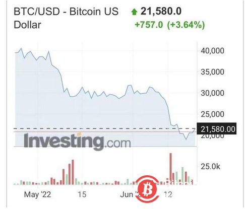 “人在币圈混，三天饿九顿”，比特币暴跌！