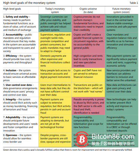 加密货币与国际清算银行的理想货币体系愿景更能产生共鸣