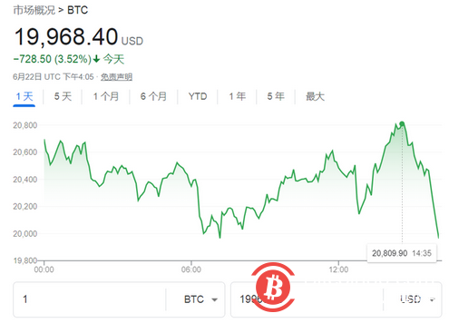 “新兴市场教父”莫比乌斯：比特币是股市底部的领先指标