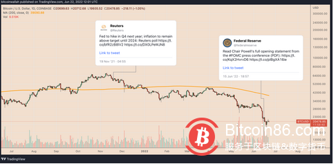  处于衰退边缘：比特币能在它的第一次全球经济危机中幸存下来吗？ 