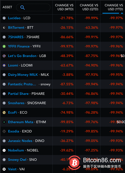  处于衰退边缘：比特币能在它的第一次全球经济危机中幸存下来吗？ 