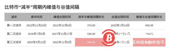 投资指数达“极度恐惧”!说说比特币这次下跌背后神秘的“减半诅咒”