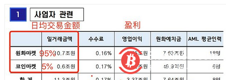  韩国虚拟货币交易市场现状：20-30岁为主力炒币人群