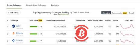  韩国虚拟货币交易市场现状：20-30岁为主力炒币人群