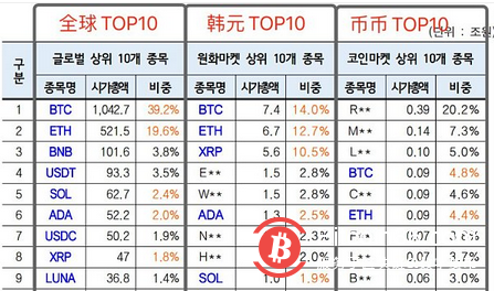  韩国虚拟货币交易市场现状：20-30岁为主力炒币人群