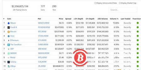  韩国虚拟货币交易市场现状：20-30岁为主力炒币人群