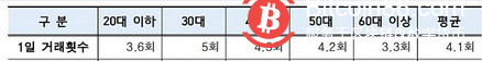  韩国虚拟货币交易市场现状：20-30岁为主力炒币人群