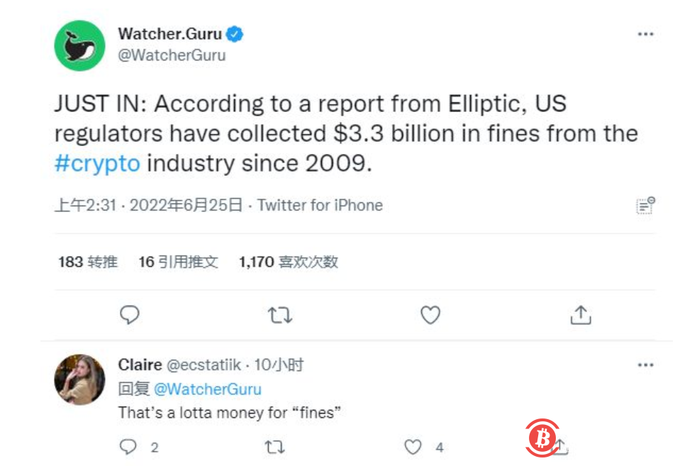 美监管机构已对加密货币相关企业处以超33亿美元罚款