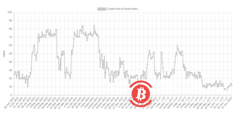  谷歌用户认为 BTC 已死——本周需要了解的 5 件事 