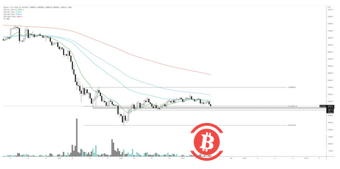  分析师警告：在可预见的未来，比特币将迎来漫长而坎坷的旅程 