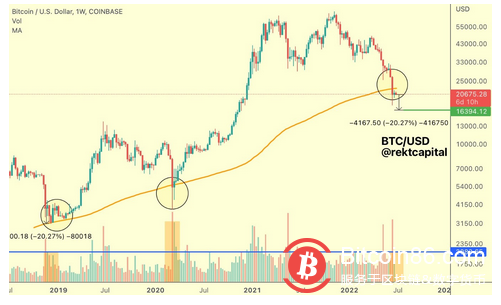  分析师警告：在可预见的未来，比特币将迎来漫长而坎坷的旅程 