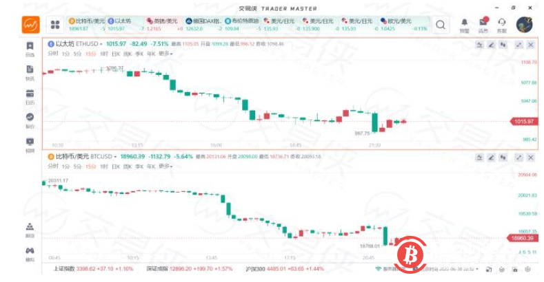 比特币势创十多年来最大季度跌幅，但“苦尽甘来”的剧情即将上演？