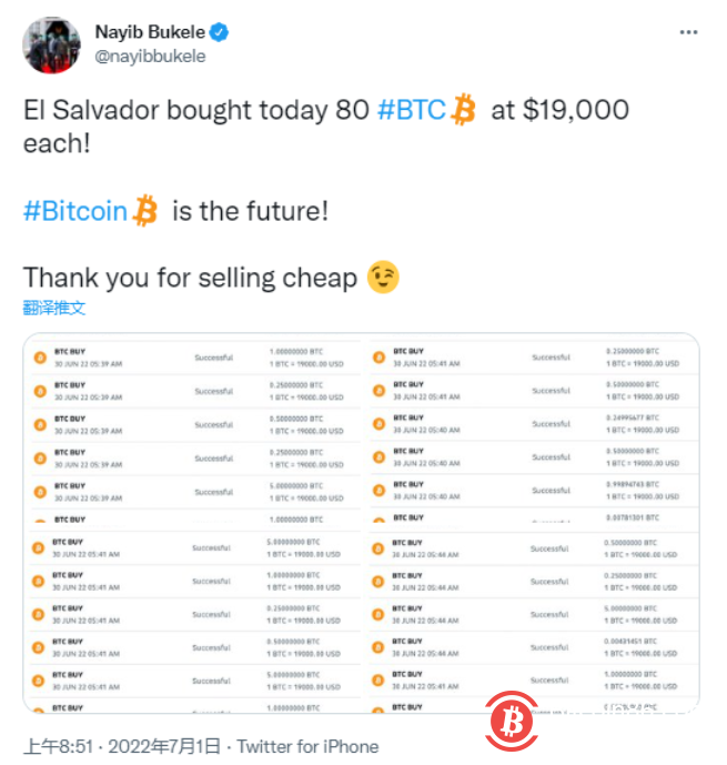 萨尔瓦多以19000美元的单价再次购入80枚比特币
