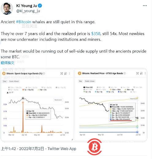 CryptoQuant CEO：除非古早鲸鱼提供一些比特币，否则市场上卖方供应将会耗尽 