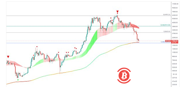 历史又将再次重演？