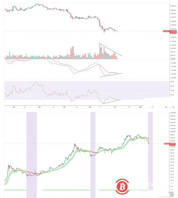 历史又将再次重演？