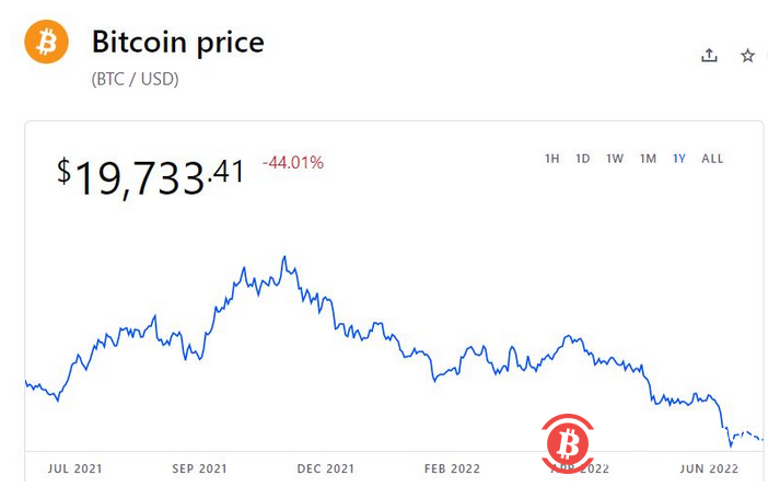 欧盟推出加密货币监管协议，币圈危机恐进一步深化