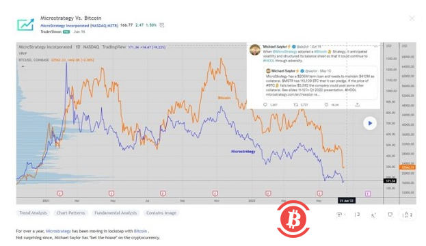 负债累累仍在购买比特币，MicroStrategy为何在比特币上孤注一掷