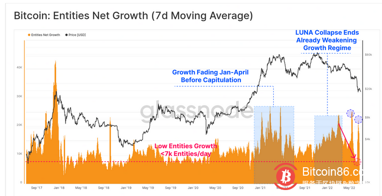 熊市漫漫 唯有HODLer才能笑到最后