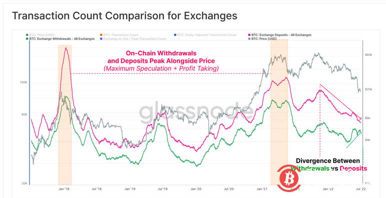 熊市漫漫 唯有HODLer才能笑到最后