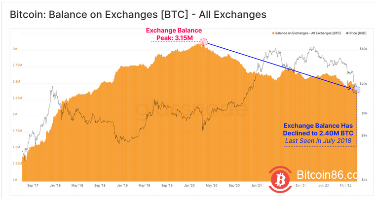 熊市漫漫 唯有HODLer才能笑到最后