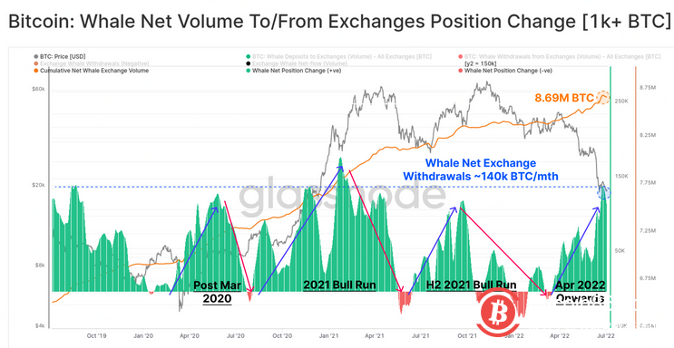 熊市漫漫 唯有HODLer才能笑到最后