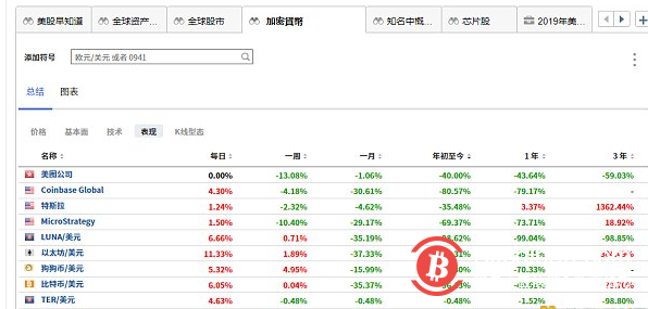  “多米诺骨牌”接连倒塌 加密货币的下一个“爆炸点”会在什么地方？