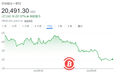 比特币:曾经的“数字黄金”,如今的“数字钻石”?
