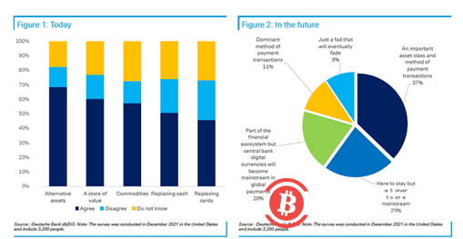 比特币:曾经的“数字黄金”,如今的“数字钻石”?