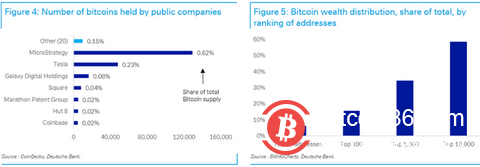 比特币:曾经的“数字黄金”,如今的“数字钻石”?