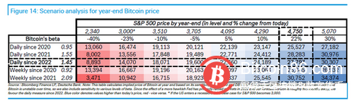 比特币:曾经的“数字黄金”,如今的“数字钻石”?