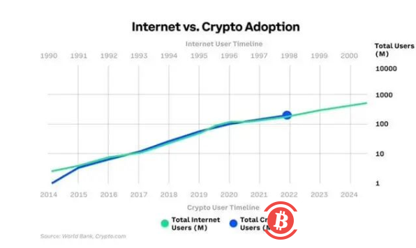 为什么巴菲特们无法理解比特币？