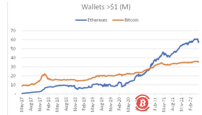 为什么巴菲特们无法理解比特币？