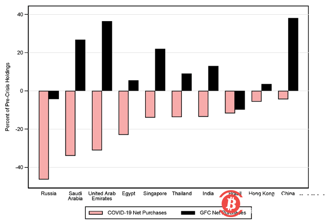 为什么巴菲特们无法理解比特币？