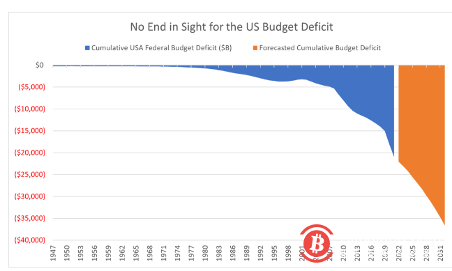 为什么巴菲特们无法理解比特币？
