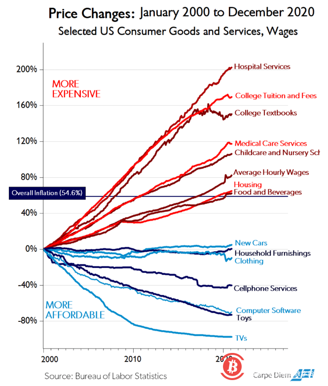 为什么巴菲特们无法理解比特币？