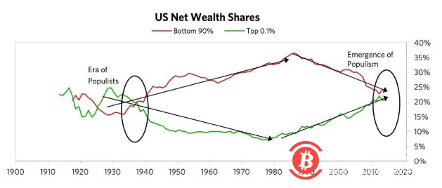 为什么巴菲特们无法理解比特币？