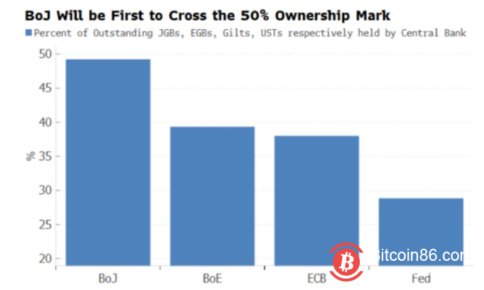 为什么巴菲特们无法理解比特币？