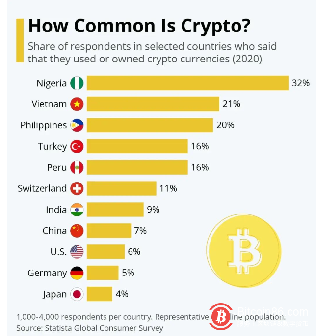 为什么巴菲特们无法理解比特币？
